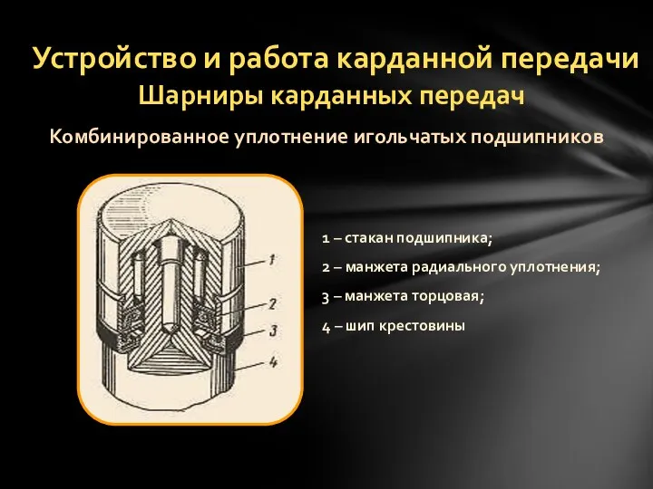 Устройство и работа карданной передачи Шарниры карданных передач Комбинированное уплотнение игольчатых