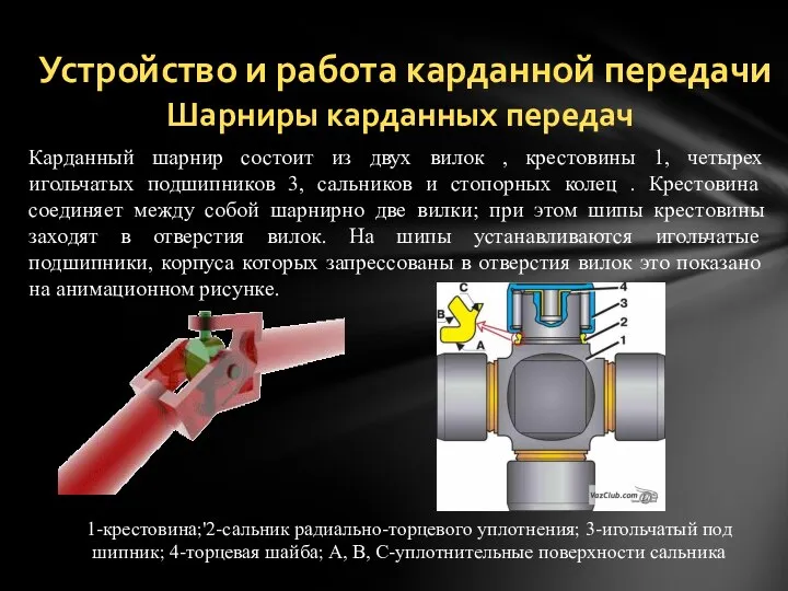 Устройство и работа карданной передачи Шарниры карданных передач Карданный шарнир состоит