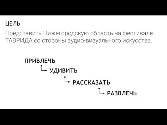 ЦЕЛЬ Представить Нижегородскую область на фестивале ТАВРИДА со стороны аудио-визуального искусства. ПРИВЛЕЧЬ УДИВИТЬ РАССКАЗАТЬ РАЗВЛЕЧЬ