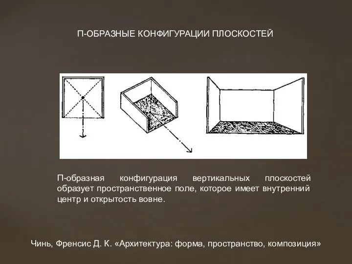 П-образная конфигурация вертикальных плоскостей образует пространственное поле, которое имеет внутренний центр