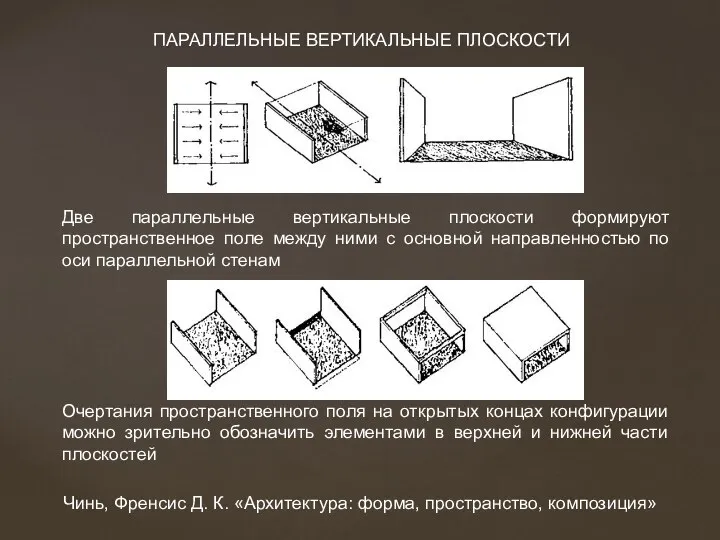 Две параллельные вертикальные плоскости формируют пространственное поле между ними с основной