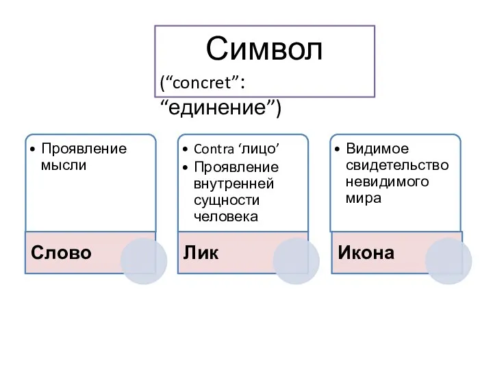 Символ (“concret”: “единение”)