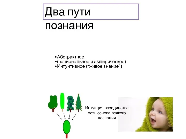 Два пути познания Абстрактное (рациональное и эмпирическое) Интуитивное (“живое знание”) Интуиция всеединства есть основа всякого познания