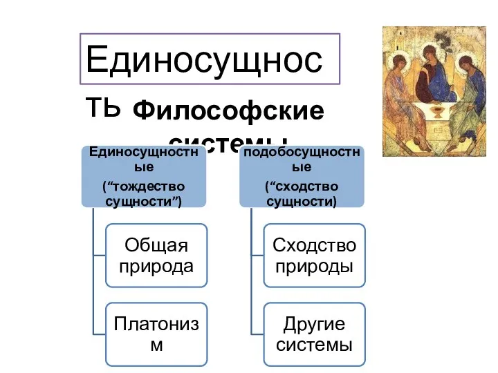 Единосущность Философские системы