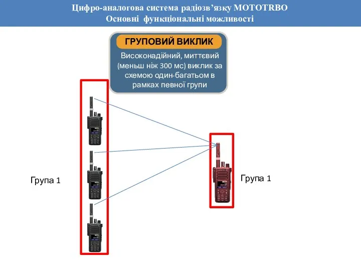 Обзор основных функций системы Dimetra IP Цифро-аналогова система радіозв’язку MOTOTRBO Основні