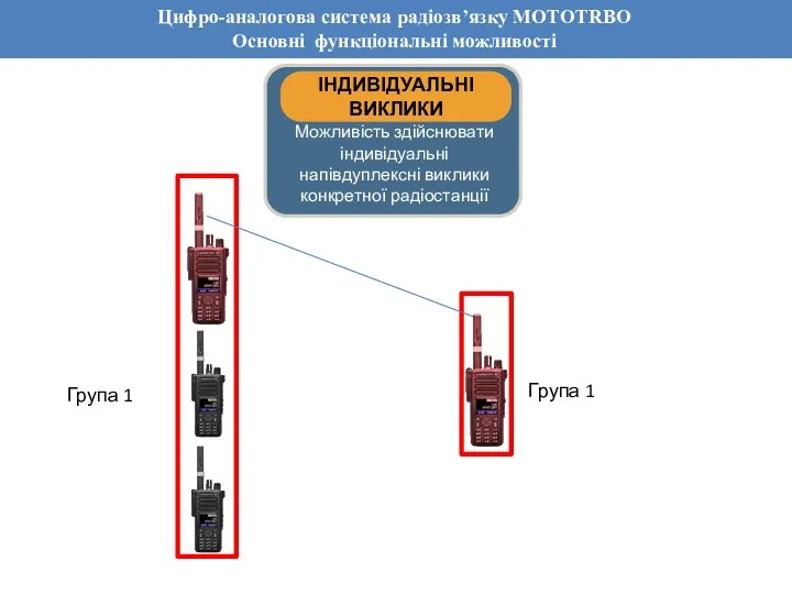 Обзор основных функций системы Dimetra IP Цифро-аналогова система радіозв’язку MOTOTRBO Основні