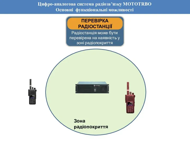 Обзор основных функций системы Dimetra IP Цифро-аналогова система радіозв’язку MOTOTRBO Основні