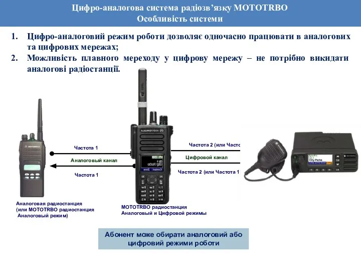 Цифро-аналогова система радіозв’язку MOTOTRBO Особливість системи Аналоговая радиостанция (или MOTOTRBO радиостанция