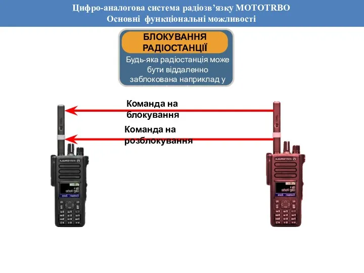 Обзор основных функций системы Dimetra IP Цифро-аналогова система радіозв’язку MOTOTRBO Основні