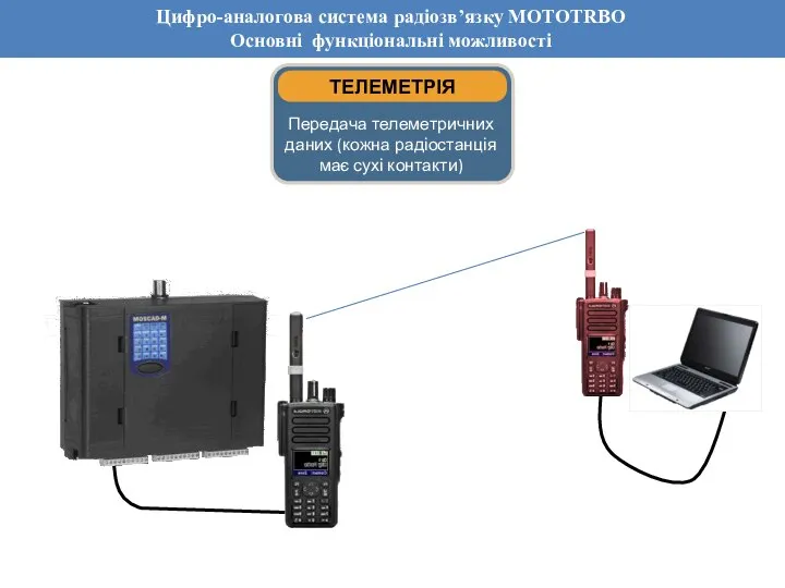 Обзор основных функций системы Dimetra IP Цифро-аналогова система радіозв’язку MOTOTRBO Основні функціональні можливості