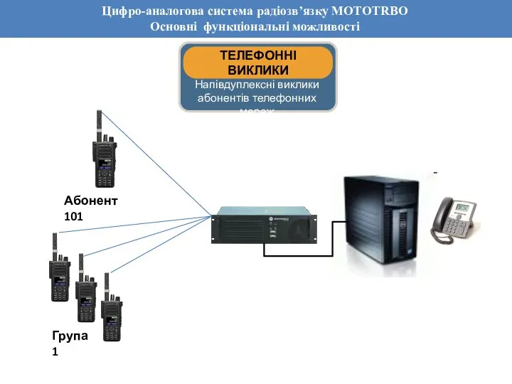 Цифро-аналогова система радіозв’язку MOTOTRBO Основні функціональні можливості Група 1 Абонент 101