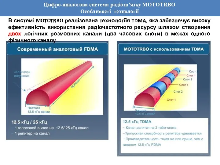 Цифро-аналогова система радіозв’язку MOTOTRBO Особливості технології В системі MOTOTRBO реалізована технологіїя