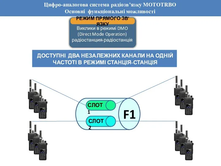 Обзор основных функций системы Dimetra IP Цифро-аналогова система радіозв’язку MOTOTRBO Основні