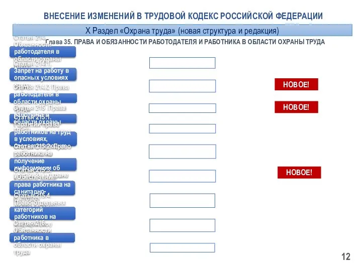 Глава 35. ПРАВА И ОБЯЗАННОСТИ РАБОТОДАТЕЛЯ И РАБОТНИКА В ОБЛАСТИ ОХРАНЫ