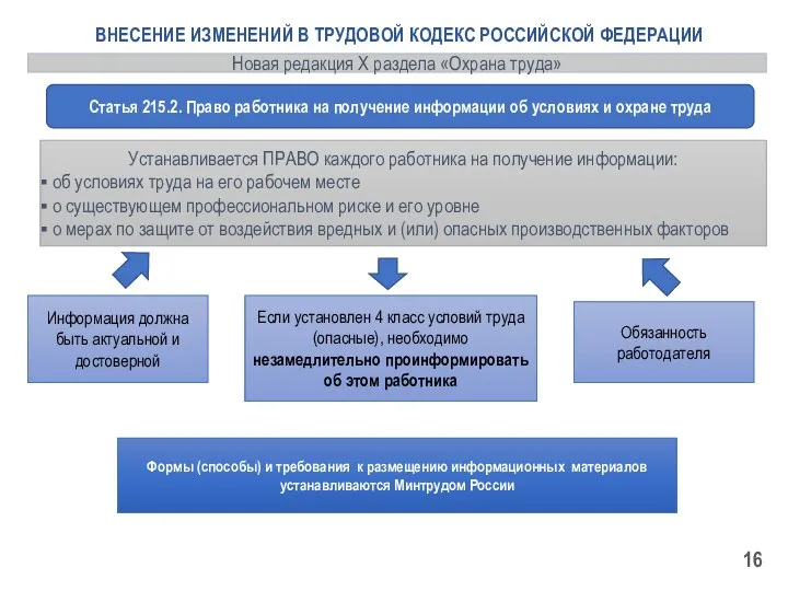 Устанавливается ПРАВО каждого работника на получение информации: об условиях труда на