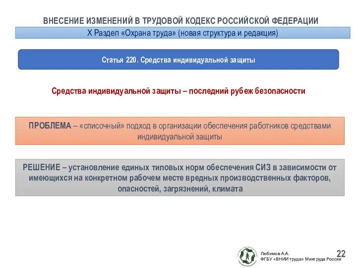 ВНЕСЕНИЕ ИЗМЕНЕНИЙ В ТРУДОВОЙ КОДЕКС РОССИЙСКОЙ ФЕДЕРАЦИИ РЕШЕНИЕ – установление единых