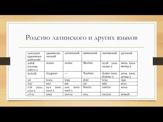 Родство латинского и других языков