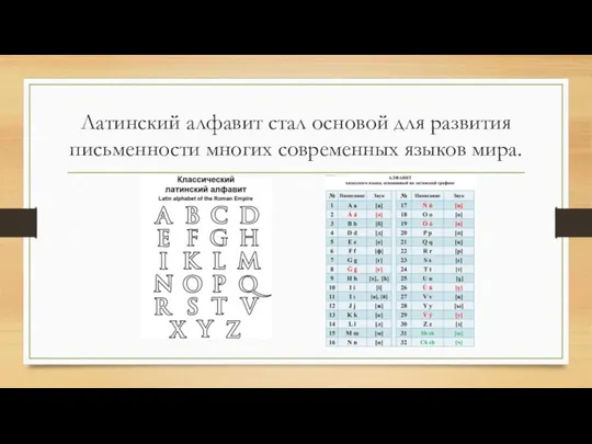 Латинский алфавит стал основой для развития письменности многих современных языков мира.