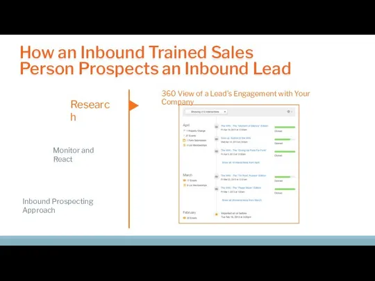 How an Inbound Trained Sales Person Prospects an Inbound Lead Research