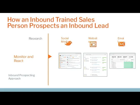 How an Inbound Trained Sales Person Prospects an Inbound Lead Research