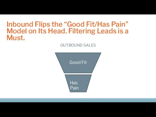 Inbound Flips the “Good Fit/Has Pain” Model on Its Head. Filtering