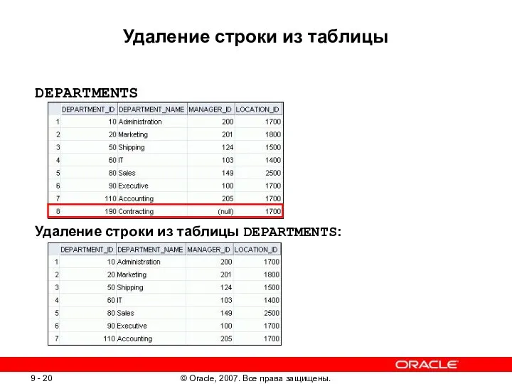 Удаление строки из таблицы DEPARTMENTS: Удаление строки из таблицы DEPARTMENTS