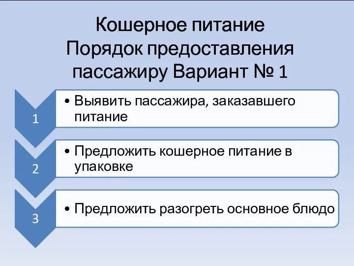 Кошерное питание Порядок предоставления пассажиру Вариант № 1