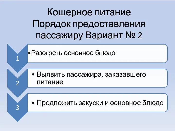 Кошерное питание Порядок предоставления пассажиру Вариант № 2