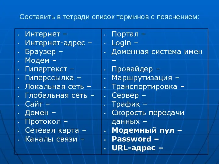 Составить в тетради список терминов с пояснением: