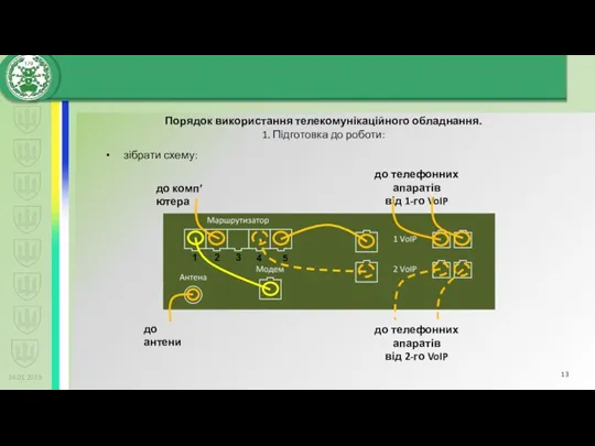 24.01.2019 Порядок використання телекомунікаційного обладнання. 1. Підготовка до роботи: зібрати схему: