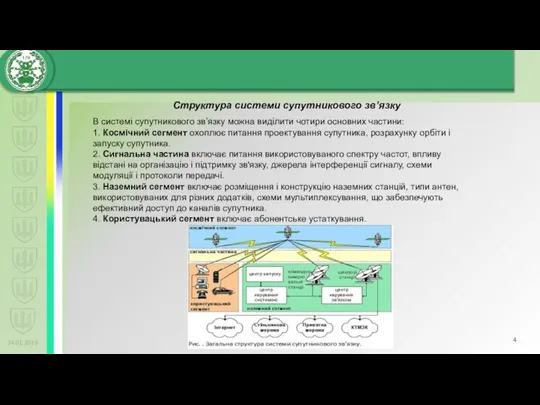 24.01.2019 Структура системи супутникового зв’язку В системі супутникового зв’язку можна виділити