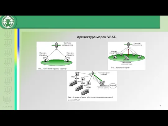 24.01.2019 Архітектура мереж VSAT.