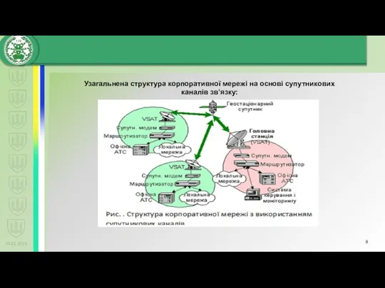24.01.2019 Узагальнена структура корпоративної мережі на основі супутникових каналів зв’язку: