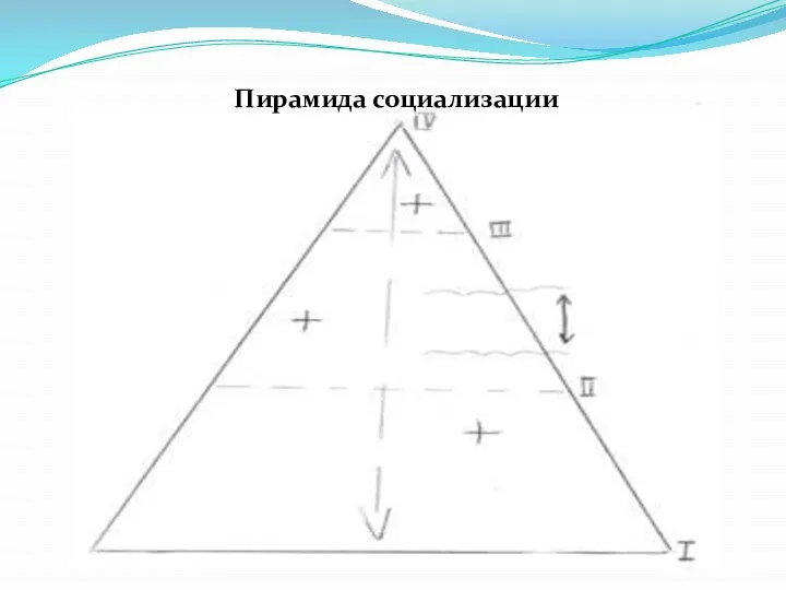 Пирамида социализации