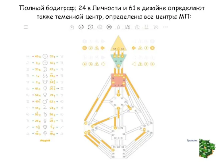 Полный бодиграф; 24 в Личности и 61 в дизайне определяют также