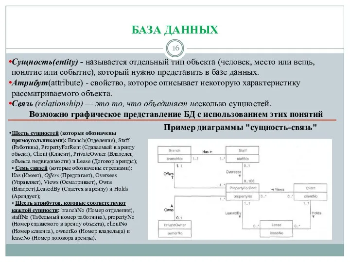 БАЗА ДАННЫХ Шесть сущностей (которые обозначены прямоугольниками): Branch(Отделение), Staff (Работник), PropertyForRent