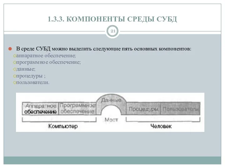 1.3.3. КОМПОНЕНТЫ СРЕДЫ СУБД В среде СУБД можно выделить следующие пять