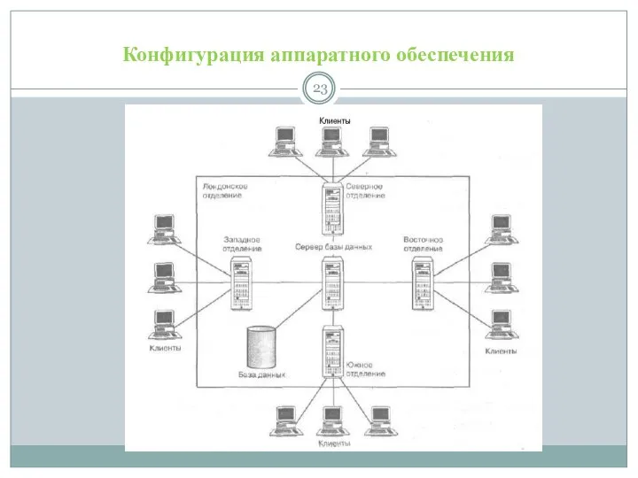 Конфигурация аппаратного обеспечения