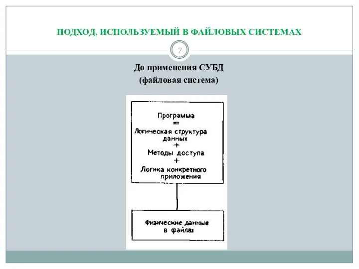 ПОДХОД, ИСПОЛЬЗУЕМЫЙ В ФАЙЛОВЫХ СИСТЕМАХ До применения СУБД (файловая система)