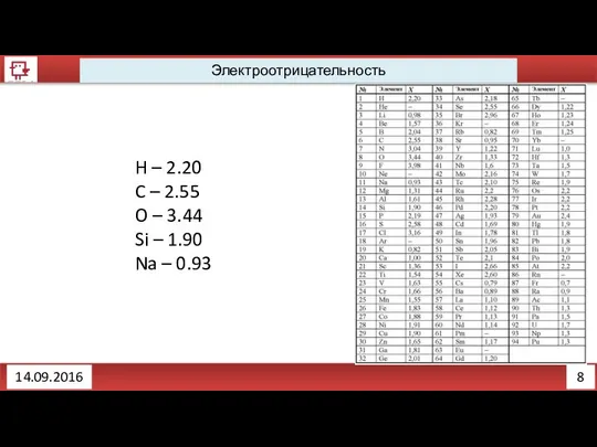 8 Электроотрицательность 14.09.2016 H – 2.20 C – 2.55 O –