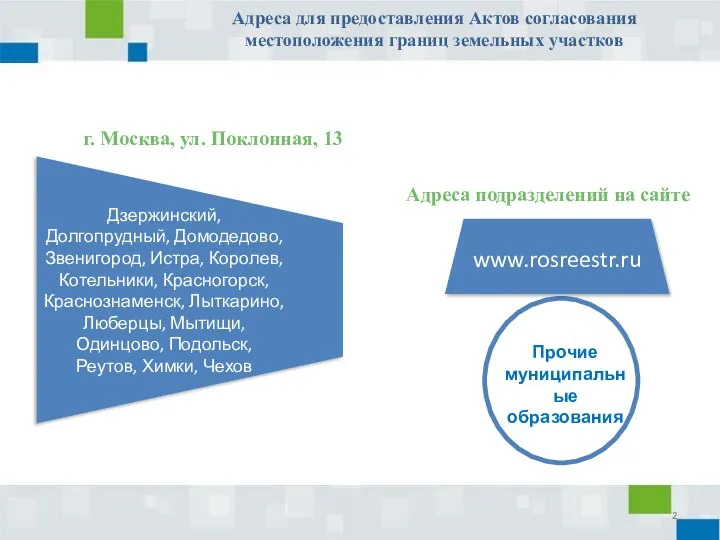 www.rosreestr.ru Адреса для предоставления Актов согласования местоположения границ земельных участков Прочие