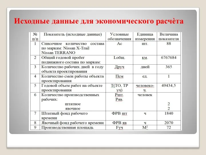 Исходные данные для экономического расчѐта