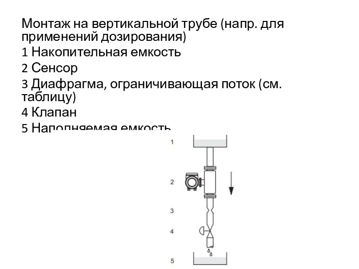 Монтаж на вертикальной трубе (напр. для применений дозирования) 1 Накопительная емкость