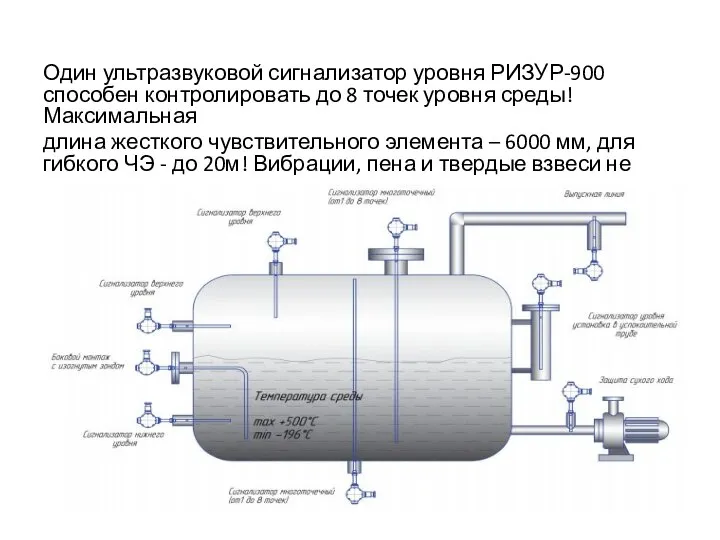 Один ультразвуковой сигнализатор уровня РИЗУР-900 способен контролировать до 8 точек уровня