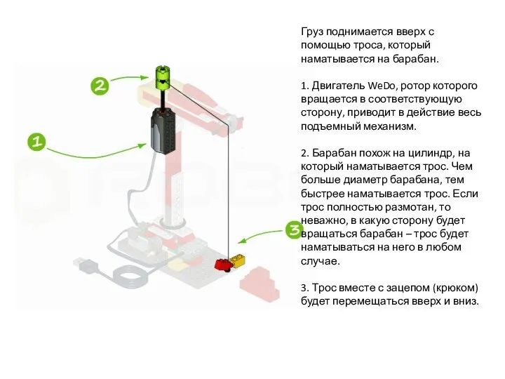 Груз поднимается вверх с помощью троса, который наматывается на барабан. 1.