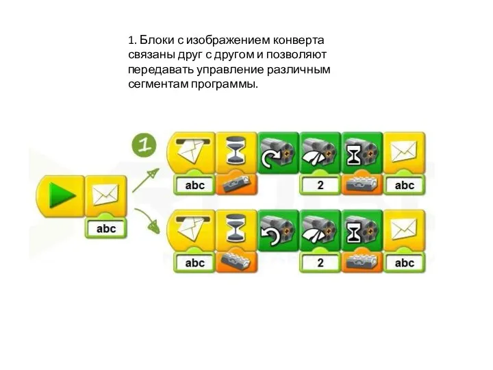 1. Блоки с изображением конверта связаны друг с другом и позволяют передавать управление различным сегментам программы.