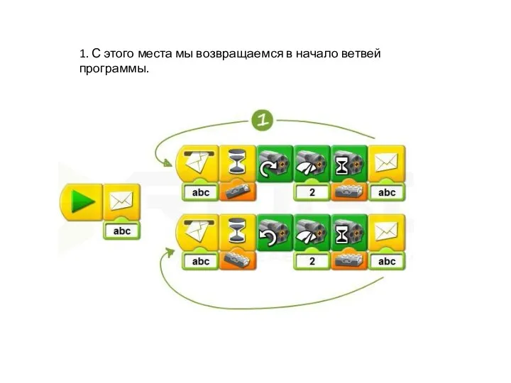 1. С этого места мы возвращаемся в начало ветвей программы.