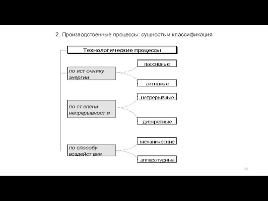 2. Производственные процессы: сущность и классификация