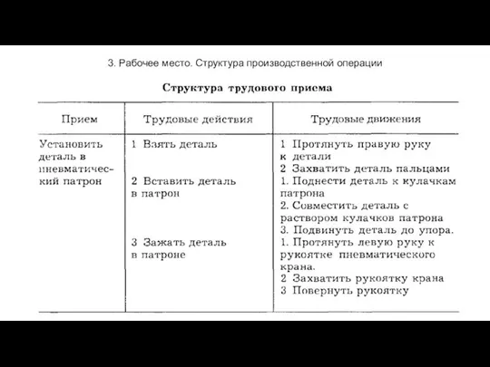 3. Рабочее место. Структура производственной операции