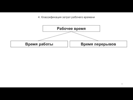 4. Классификация затрат рабочего времени Рабочее время Время перерывов Время работы